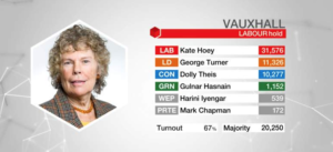 Kate Hoey deselection moves bring Labour’s national faction fight to Lambeth