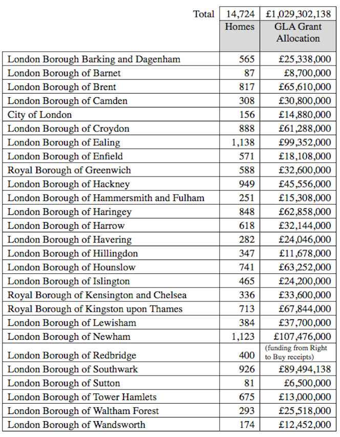 Councilmoney