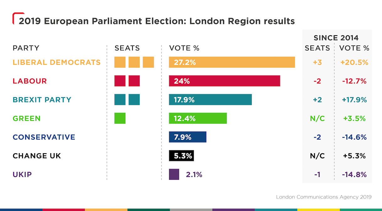 1.euelections.londonresults.19.05.31
