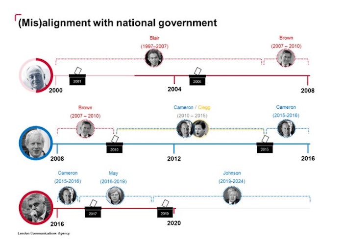 Misalignment national gov