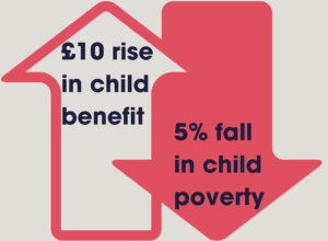 Coronavirus London: Charities seek more help against child poverty