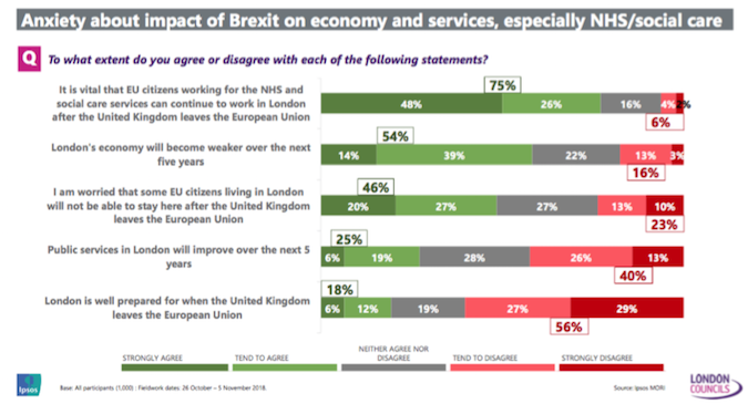 Brexitangst