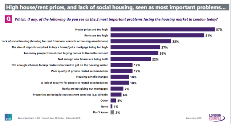 Housing